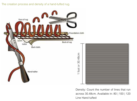 What is a Hand-Tufted Rug? | The Rug Est.
